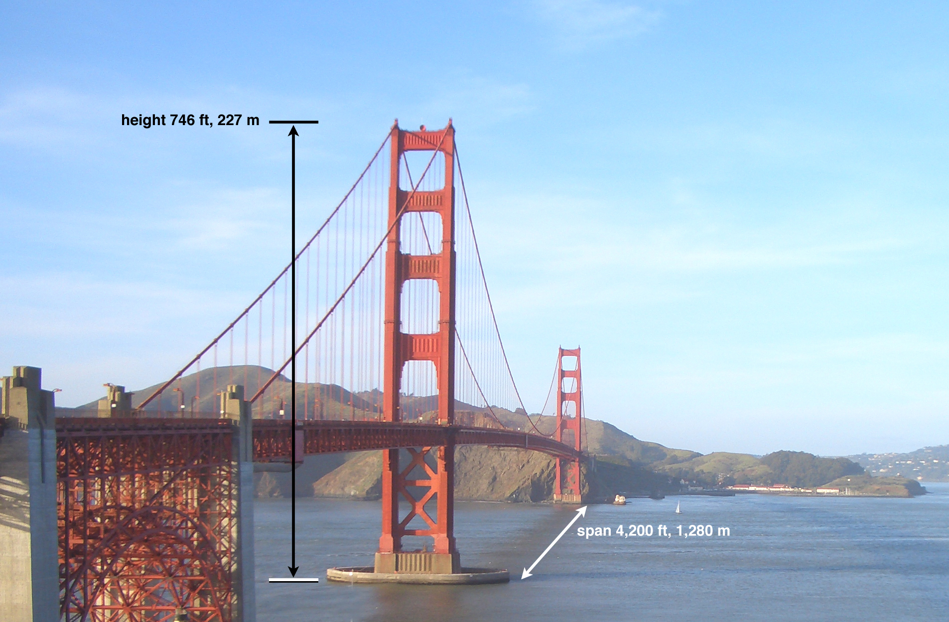 The Golden Gate Bridge: History and Fun Facts